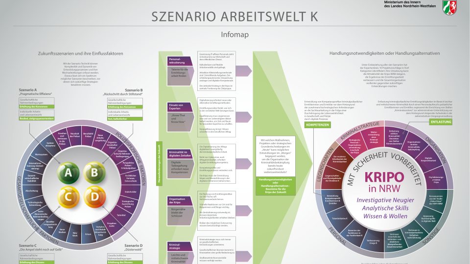 SZENARIO ARBEITSWELT K Infomap Grafik im png Format